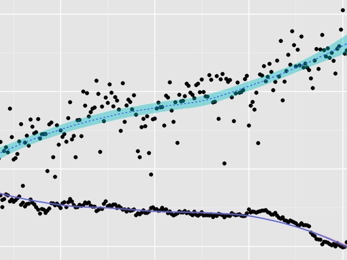 time series